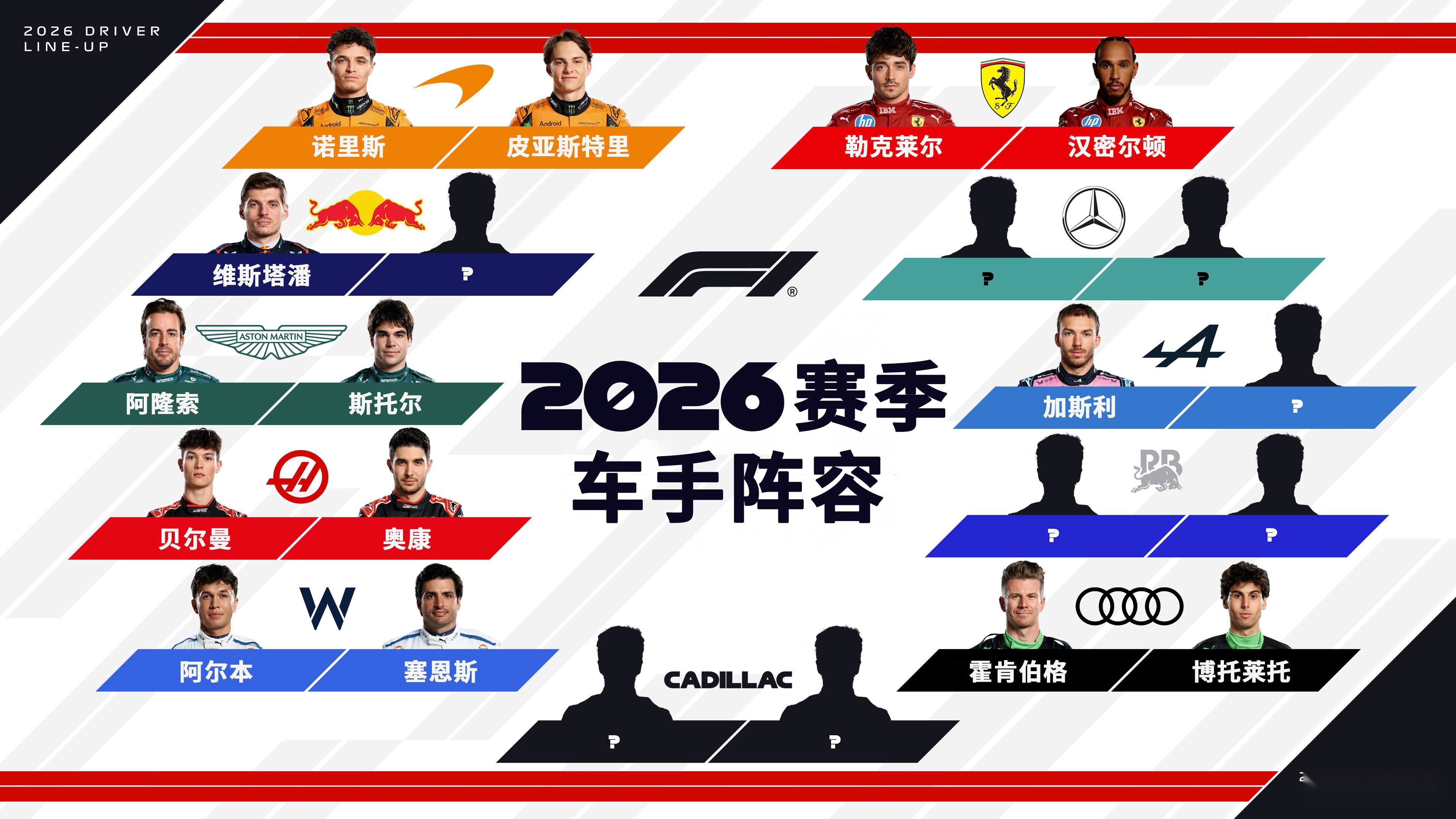 哈斯车队鏖战梅赛德斯,诺里斯惊艳四座 哈斯车队鏖战梅赛德斯,诺里斯惊艳四座